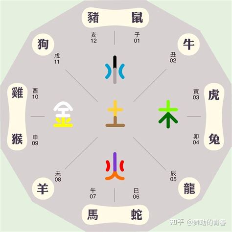 盈五行屬性|盈字的五行属什么